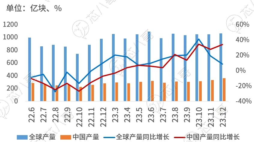 电子元器件商场趋向洞察与前景瞻望ob体育(图4)