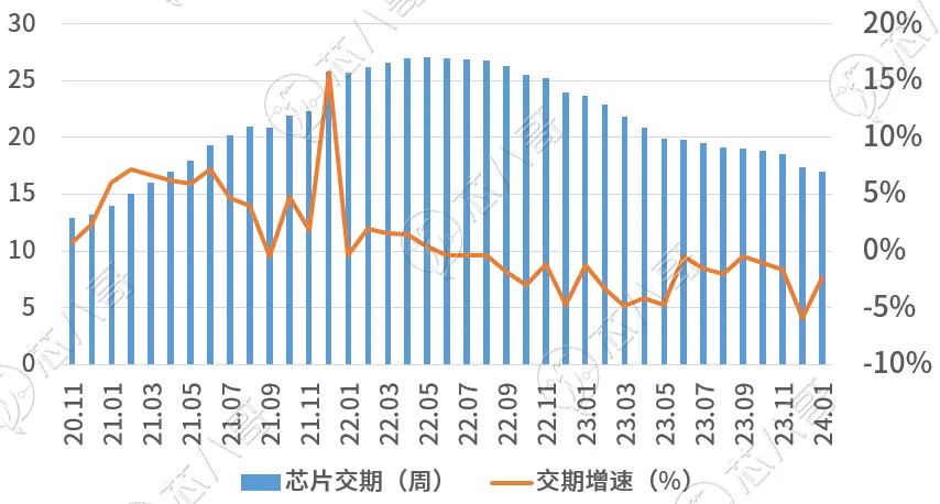 电子元器件商场趋向洞察与前景瞻望ob体育(图7)