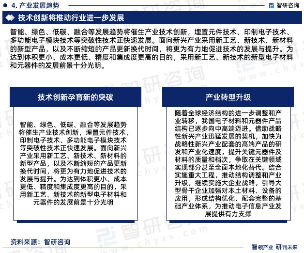 智研商议宣告ob体育：中邦电子元器件行业商场商量及兴盛趋向预测讲演(图6)