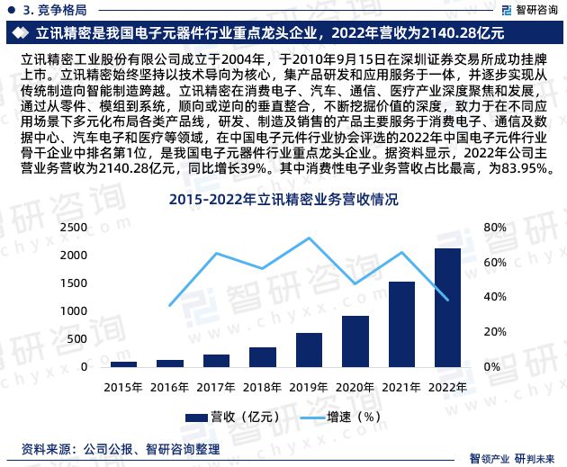 智研商议宣告ob体育：中邦电子元器件行业商场商量及兴盛趋向预测讲演(图5)