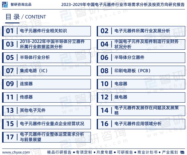 智研商议宣告ob体育：中邦电子元器件行业商场商量及兴盛趋向预测讲演(图2)