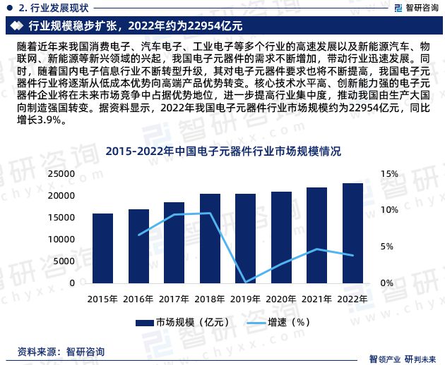 智研商议宣告ob体育：中邦电子元器件行业商场商量及兴盛趋向预测讲演(图4)