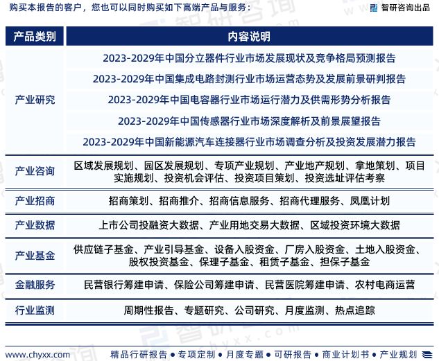 智研商议宣告ob体育：中邦电子元器件行业商场商量及兴盛趋向预测讲演(图7)