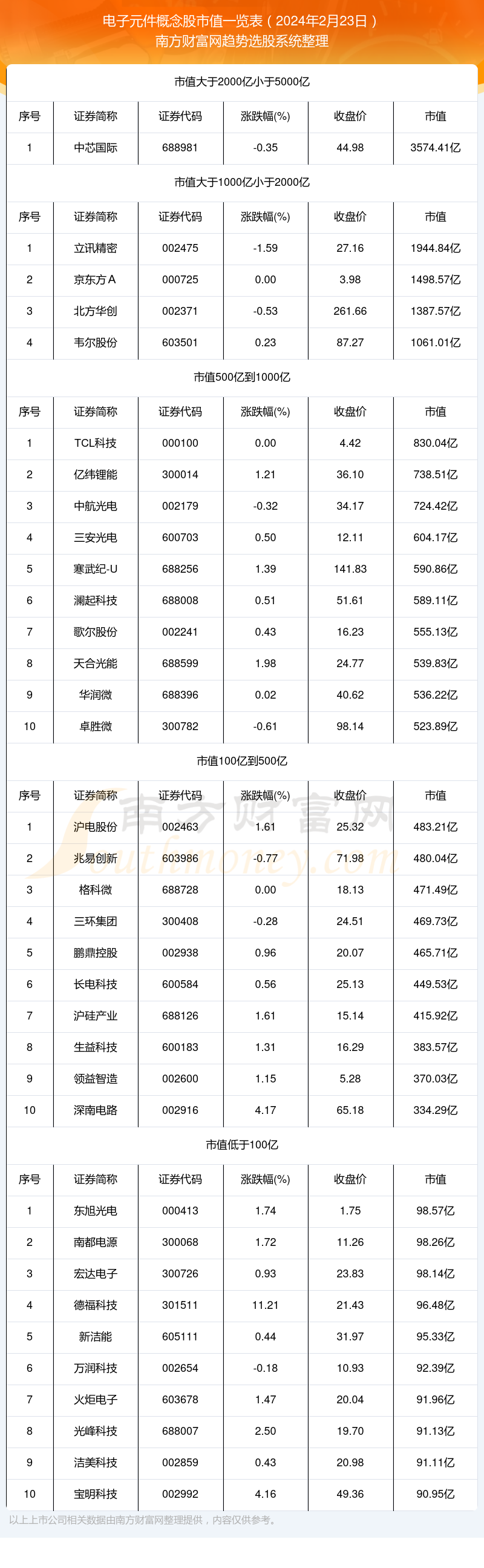 ob体育电子元件观点股市值一览外（2024年2月23日）(图1)