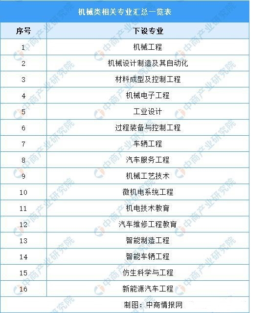 2021年中邦智能成立行业ob体育前景怎么？(图1)