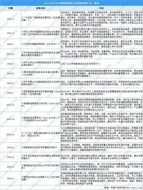 2021年中邦智能成立行业ob体育前景怎么？(图2)