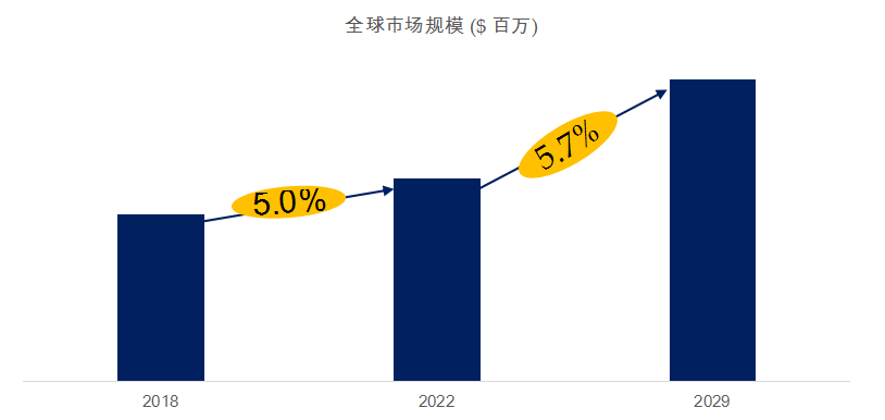 尝试室供气体例环球前十强出产商排ob体育名及墟市份额(图2)