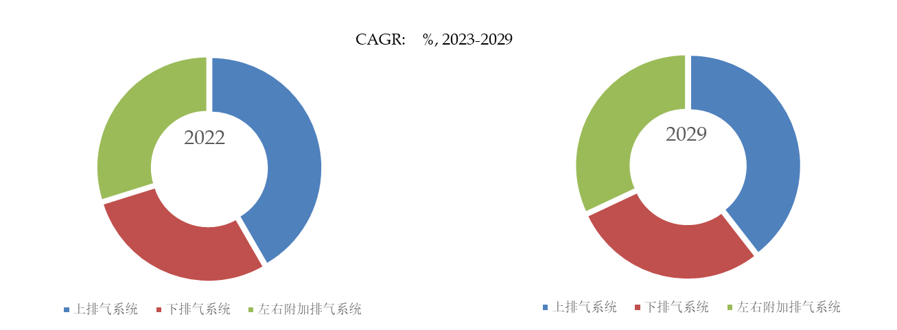 尝试室供气体例环球前十强出产商排ob体育名及墟市份额(图4)