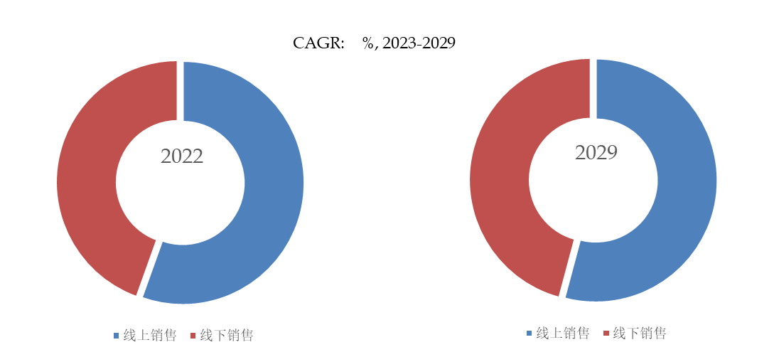 尝试室供气体例环球前十强出产商排ob体育名及墟市份额(图6)