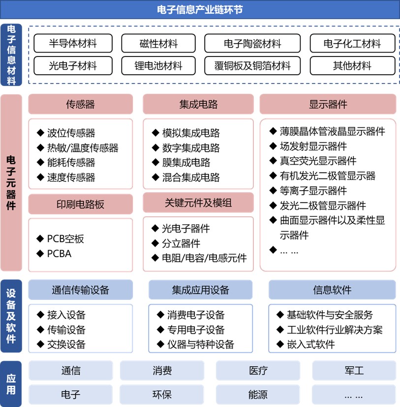 ob体育500众家高端元器件着名企业联袂齐聚CITE2024(图1)