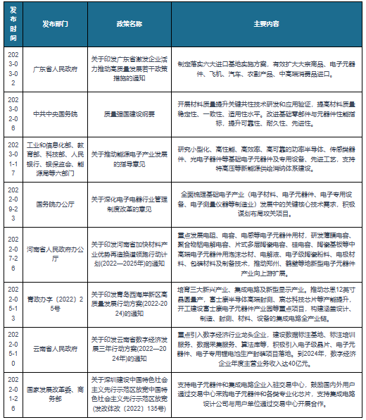 我邦及部门省市电子元器件联系计谋： 加疾新型电子元器件家产向上逛ob体育扩展(图1)