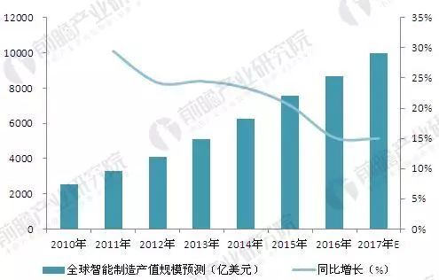 ob体育智能筑设揭橥示状和成长前景趋向(图2)