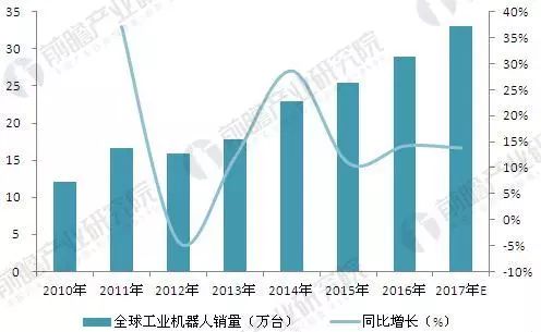 ob体育智能筑设揭橥示状和成长前景趋向(图3)