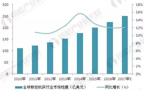 ob体育智能筑设揭橥示状和成长前景趋向(图4)