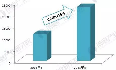 ob体育智能筑设揭橥示状和成长前景趋向(图5)