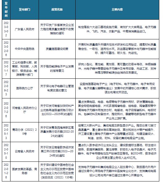 我邦及局部省市电ob体育子元器件闭连计谋： 加疾新型电子元器件家产扩展(图1)