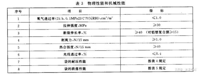 GB18454-2001液体食物无菌包装用复合袋检测仪器ob体育(图2)