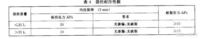 GB18454-2001液体食物无菌包装用复合袋检测仪器ob体育(图4)