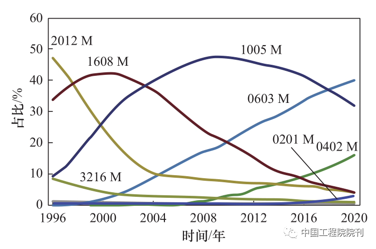 ob体育电子陶瓷家产若何不受制于人？(图1)