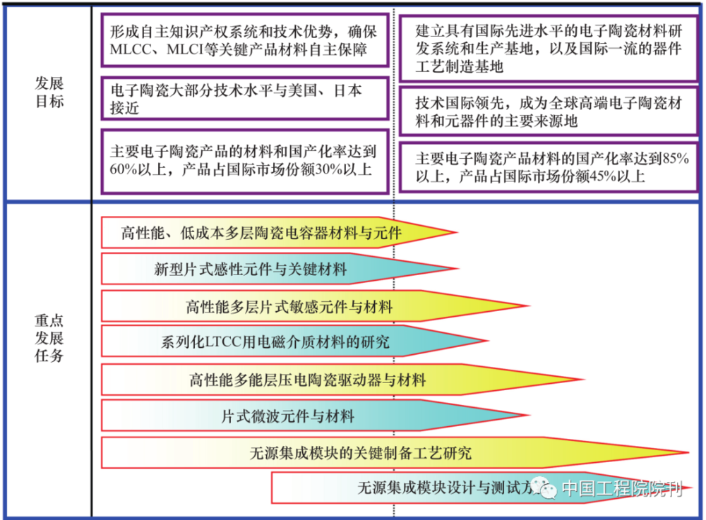 ob体育电子陶瓷家产若何不受制于人？(图2)