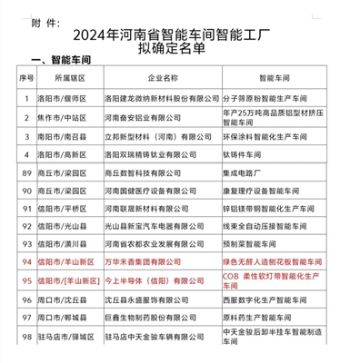 捷报：羊山新ob体育区2家企业得胜入选2024年河南省智能车间(图1)