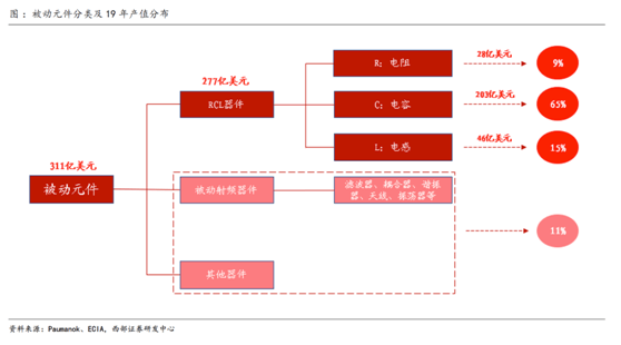 ob体育缺芯涨价共振被动元件景心胸远超半导体(图2)