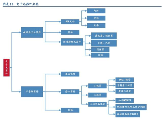 ob体育缺芯涨价共振被动元件景心胸远超半导体(图1)