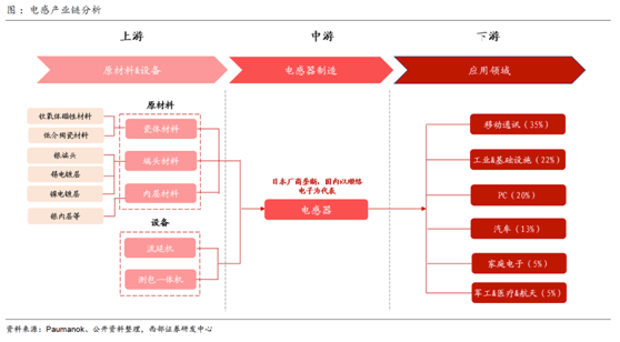 ob体育缺芯涨价共振被动元件景心胸远超半导体(图6)