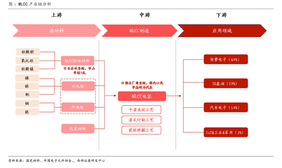 ob体育缺芯涨价共振被动元件景心胸远超半导体(图5)