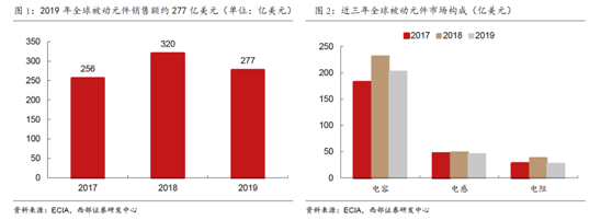 ob体育缺芯涨价共振被动元件景心胸远超半导体(图3)