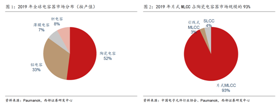 ob体育缺芯涨价共振被动元件景心胸远超半导体(图4)