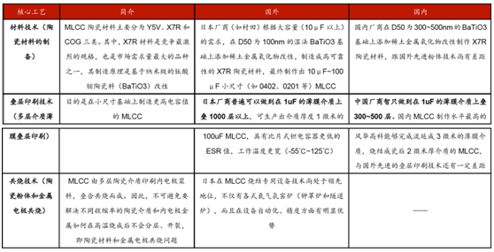 ob体育缺芯涨价共振被动元件景心胸远超半导体(图8)