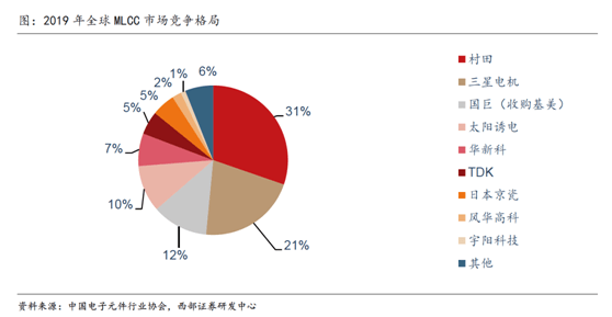 ob体育缺芯涨价共振被动元件景心胸远超半导体(图9)