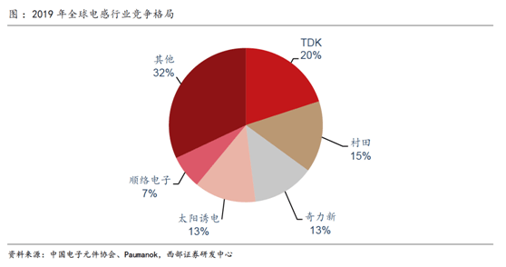 ob体育缺芯涨价共振被动元件景心胸远超半导体(图10)