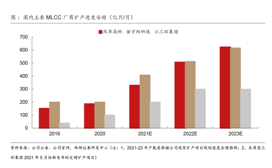 ob体育缺芯涨价共振被动元件景心胸远超半导体(图13)